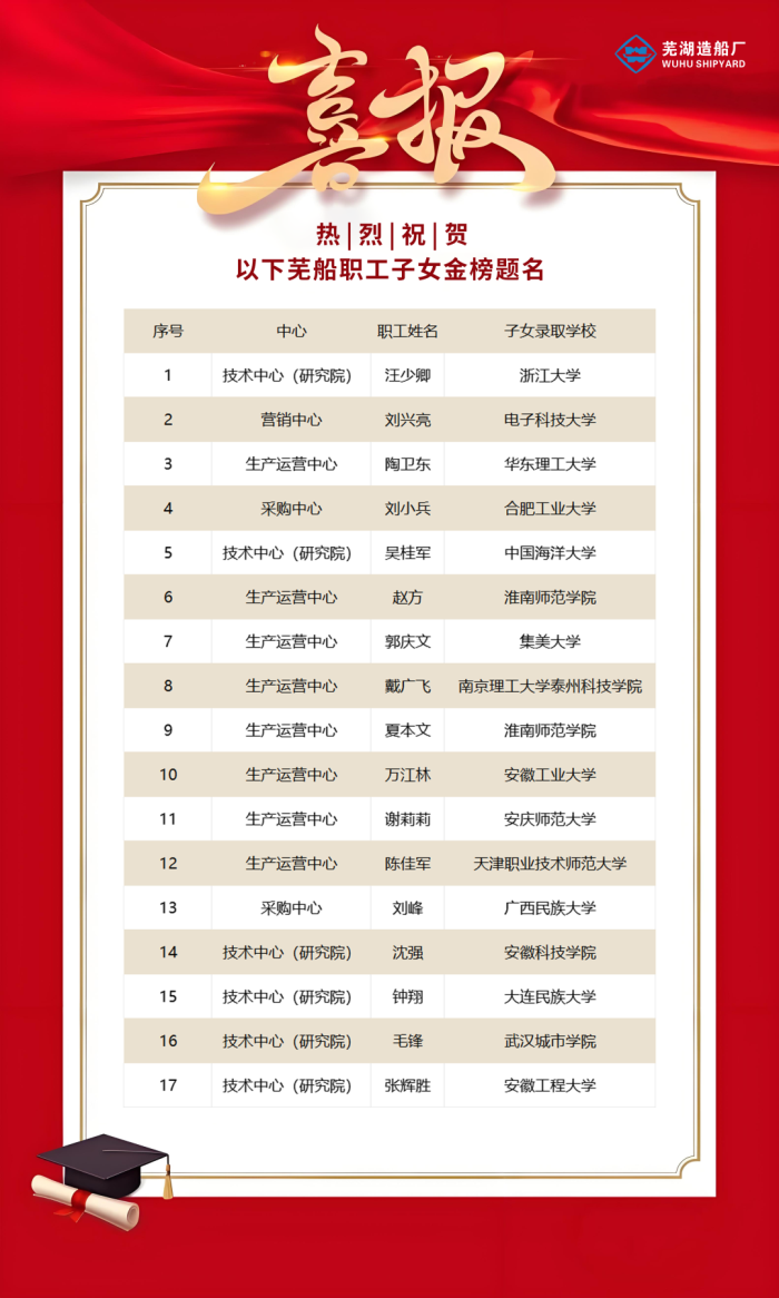 第7頁_新聞中心_蕪湖造船廠有限公司